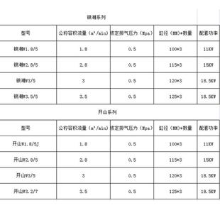 5w3 52.8 5气泵头气缸头总成 空压机机头银潮w1.8 矿山开山活塞式