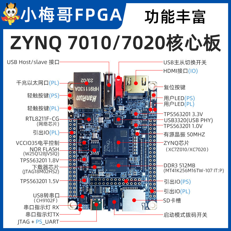小梅哥工业级ZYNQ7010 7020FPGA核心板开发板JTAG以太网HDMI BX71