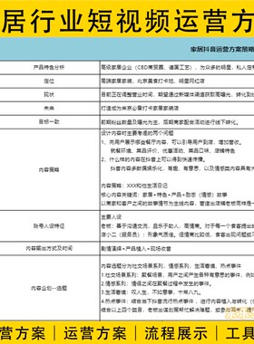 装修家居行业运营抖音短视频方案教程代策划签单合同管理流程展示