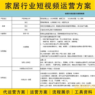 装修家居行业运营抖音短视频方案教程代策划签单合同管理流程展示