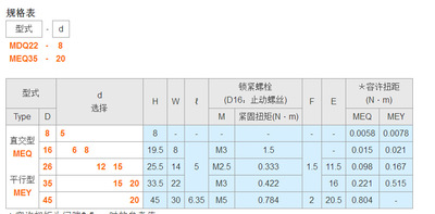 MDQ22 MEQ35直交型 MEQ 平行型 MEYTM磁铁非接触式磁力传达零件
