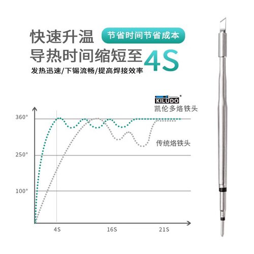固斯特C210恒温烙铁头兼容西班牙电烙铁尖咀刀口马蹄头一字头