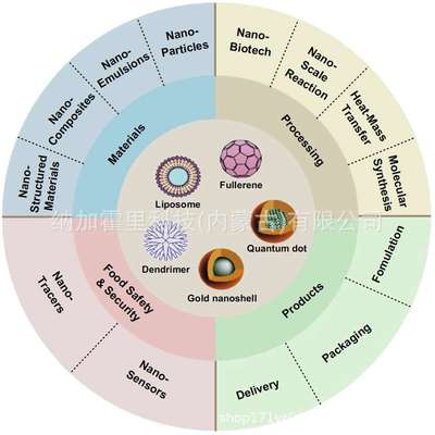 KITA 喜多 纳米更换刷 NANOV-R1-003 NANOV-R1-004 NANOV-R1-005