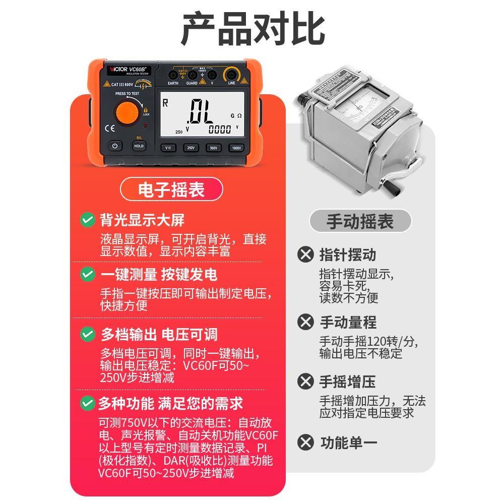 胜利绝缘电阻测试仪VC60B+数字兆欧表500v1000智能检测仪电工摇表