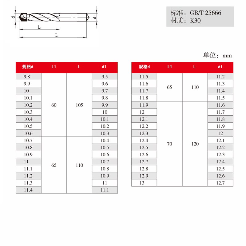 上工硬质合金直柄麻花钻K30镶合金钻头金属孔转头9-12-7-5mm