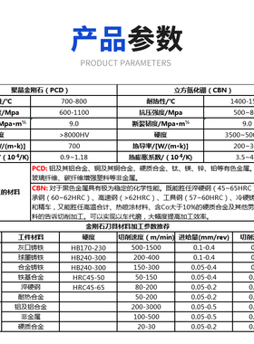 金刚石切断刀粒PCD/CBN切槽刀片MGMN200 MGMN300 MGMN400 MGMN500