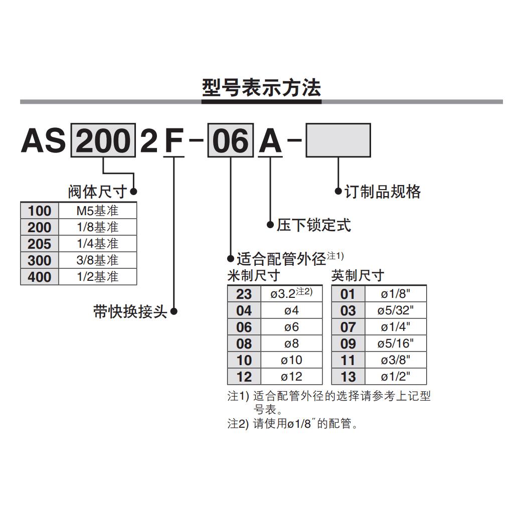 SMC调速节流阀AS1002F-04A AS2002F-06A AS3002F/2052F-08/10/12A