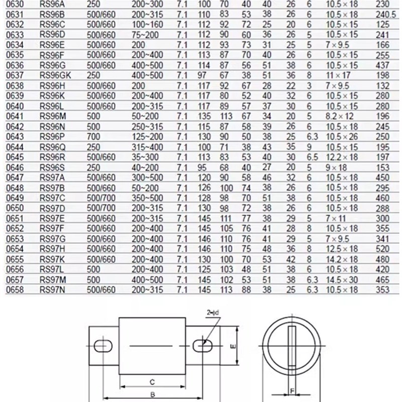 快速熔断器RS94A 500V 63A 60A 50A 40A 35A 32AQ 30A 25A 20A保