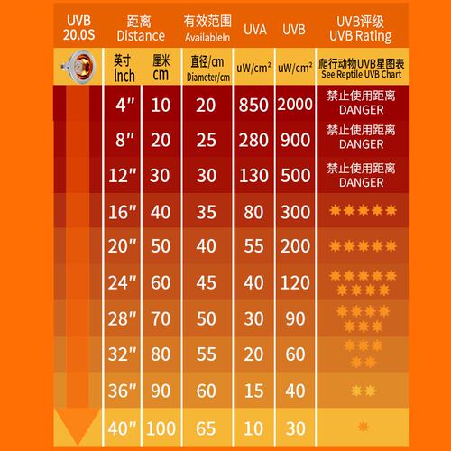爬宠UVB灯泡紫外线补钙灯UVA全光谱乌龟晒背灯太阳灯鬃狮蜥蜴陆龟