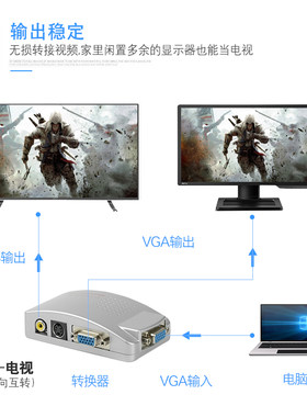 VGA转AV转换器电脑接老电视PC转TV连接器连接线显示器转换线S端子