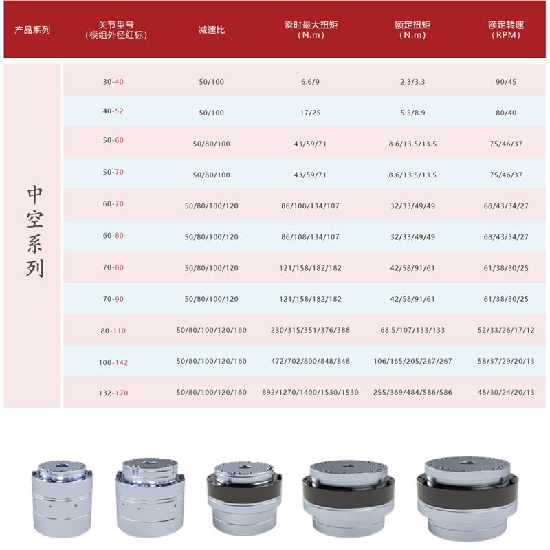 机器人关节电机机械臂外