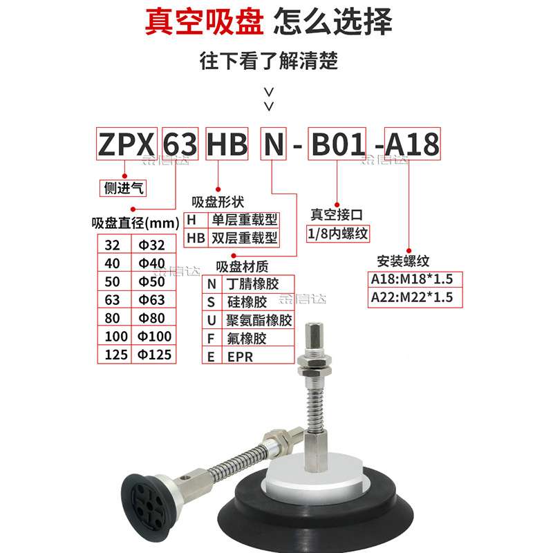 机械手吸盘种载玻璃/钣金吸盘ZPX-63/80/100/125HB/HNJ25-A18NBR