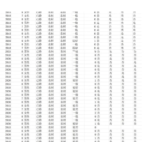 已清洗最全CHARLS数据更新至2020年！无需整理，直接跑回归。中国