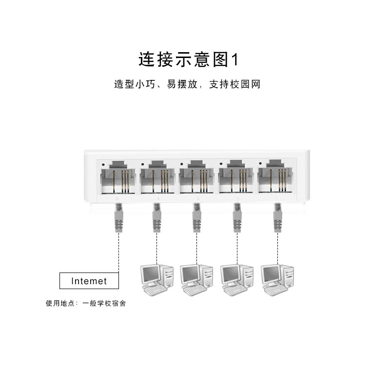极速网林网线头分线器  四口转接RJE45网络一分络四 煌络通三 网