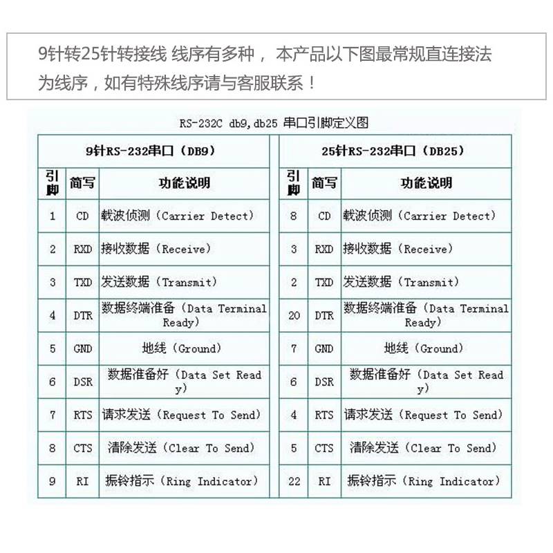 极速纯铜9针转25针连接线r DB25转DB9串口转并口线 9孔转25针转换