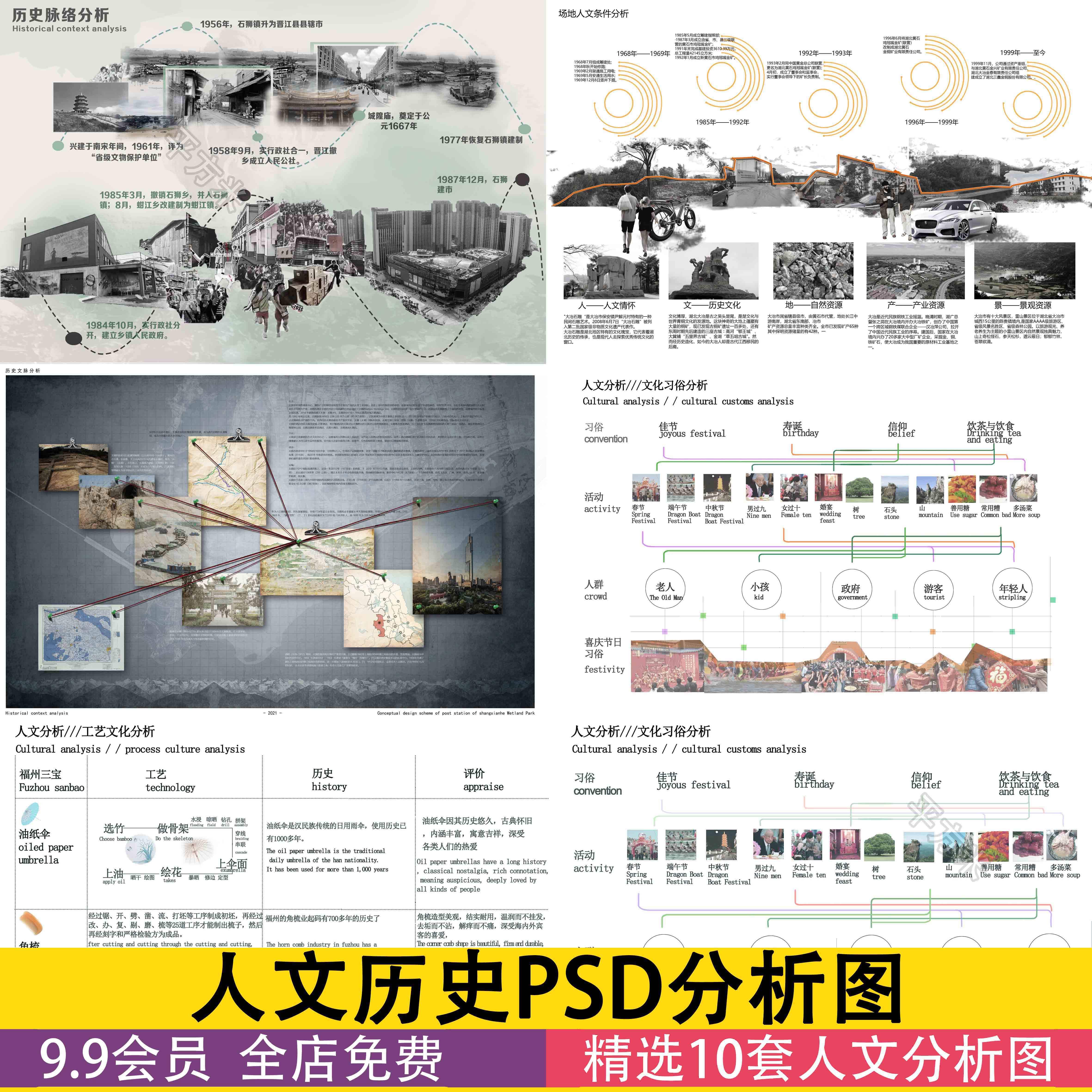 竞赛风建筑景观设计前期人文历史PS分析图文化发展时间轴PSD素材
