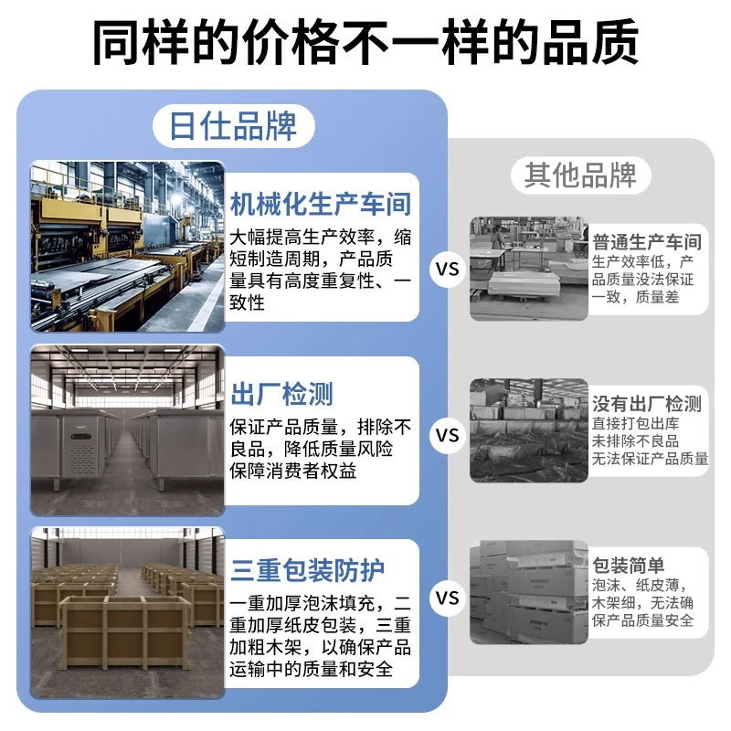 商用工作台冰柜双温冷冻柜冰箱不锈钢台式制冷藏柜平冷操作台冰柜