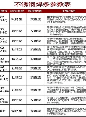 大桥不锈钢焊条THA102E电焊条2.5/3.2/4.L0不锈钢电焊机用焊条102