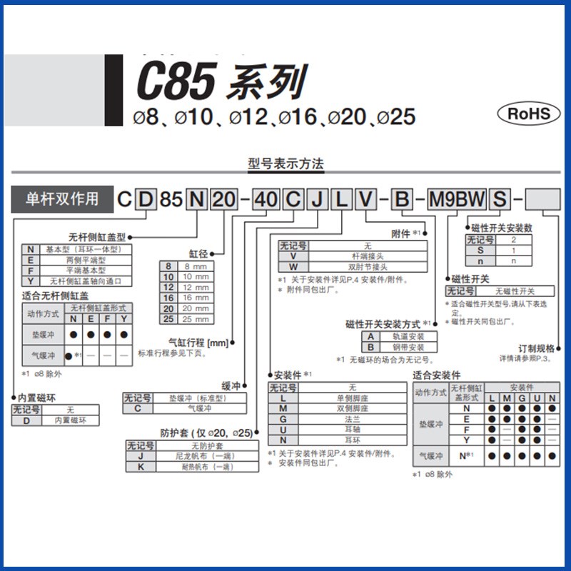 新款型/C85系列/迷你附件气缸/法兰型/C85N/CID85N/10/12/16/2现