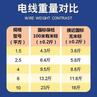 1.5 家用电线 2.5 平方16单铜芯线电线软线bv线国标纯铜线