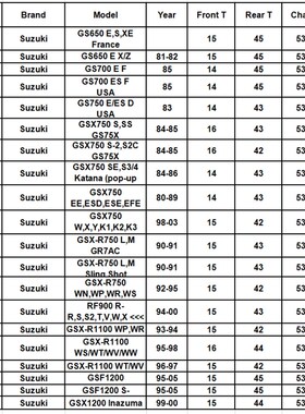 GS650GS700GSX750GS750GSXR750RF90D0RGSXR1100GSF1200GSX1200套