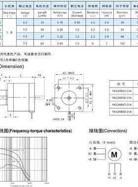 YK42HB33-01A YK42HB38-0x1A YK42HB47-01A YK42HB60-01A
