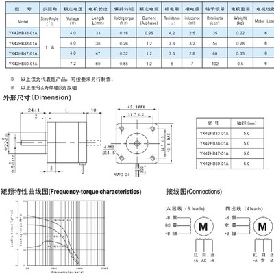 YK42HB33-01A YK42HB38-0x1A YK42HB47-01A YK42HB60-01A