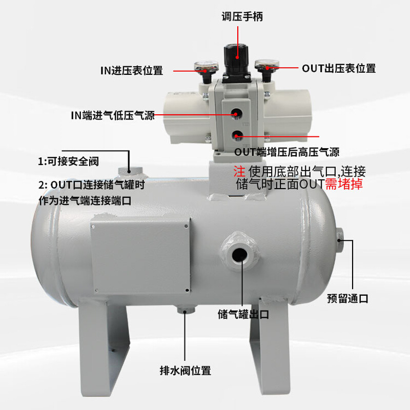 气动增压阀VBA10A-02气缸增压泵VBA20A-03气体加压器VBA40A-04GN