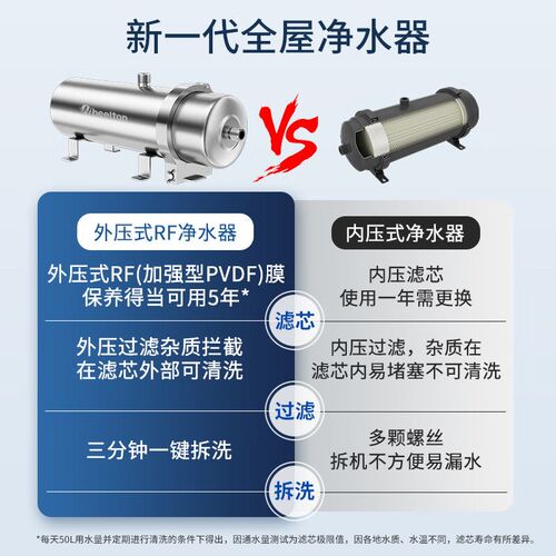 惠尔顿(WHEELTON)全u屋中央净水器农村井水过滤器家用管道超滤机