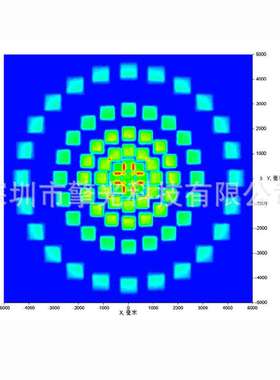 红外被动感应设计 PIR Lens array IR红外镜头光透镜光学透镜设计