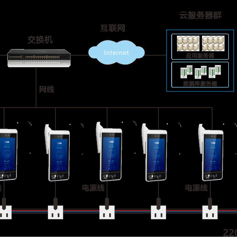 连云港学校一卡通智慧校园人脸门禁考勤闸机刷卡售饭机