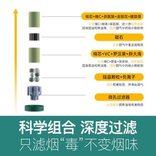 烟头粗中细三用一次性抽吸烟滤嘴器细支 中细过滤嘴烟嘴过滤器正品