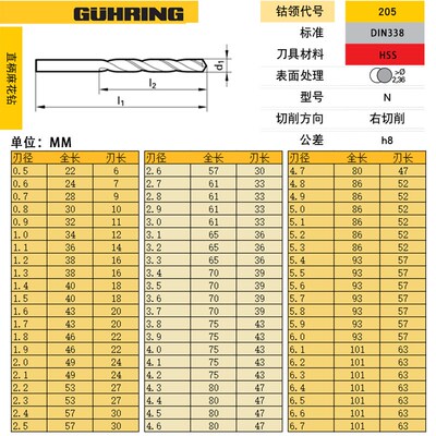 德国进口GUHRING直柄麻花钻头不锈钢钻头含钴超硬钻头钴领205系列
