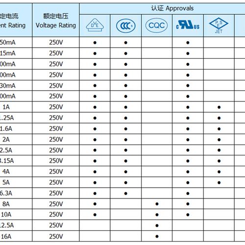 5*20旭程5T玻璃保险丝管T500m 1/2/3/4/5/6.3/8/10A安250V VDE/3C