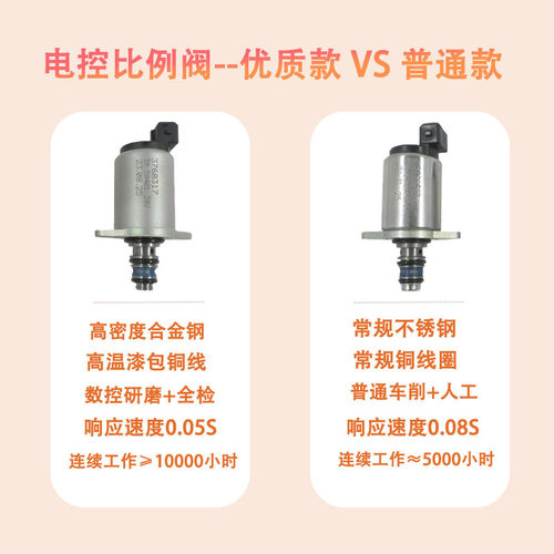 3768317 TM58401适用于派克液压泵先导比例电磁阀发动机零配件