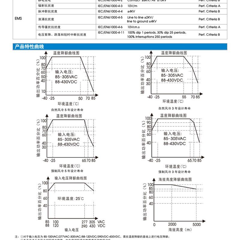 LO30-23B05E /23B03E/23B12E/23B15E/23B2O4E/高品质ACDC 模块电