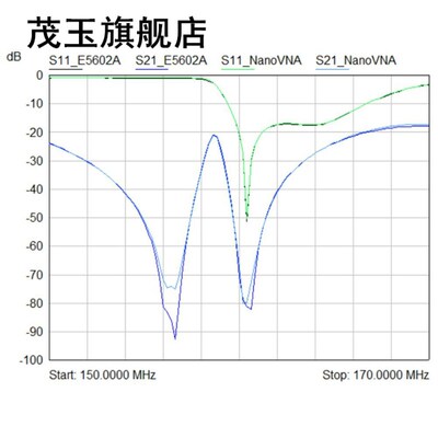 NanoaVNA Antenna Analyzer Vector Network Analyzer Short Wave