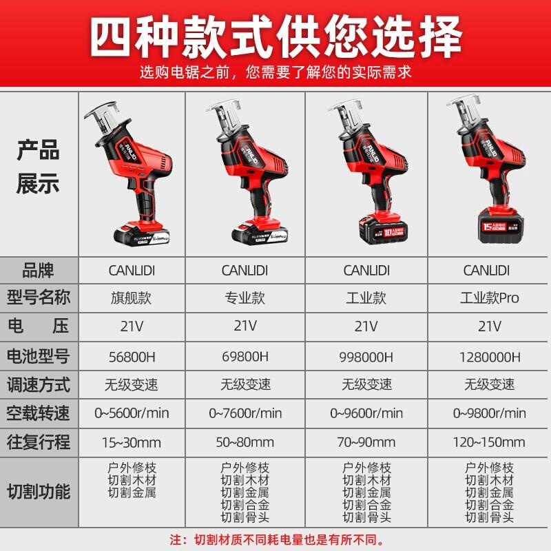 锂电伐往复锯充电小电锯用马刀锯家小型大功率户外手持木锂式9788 五金/工具 马刀锯/往复锯 原图主图