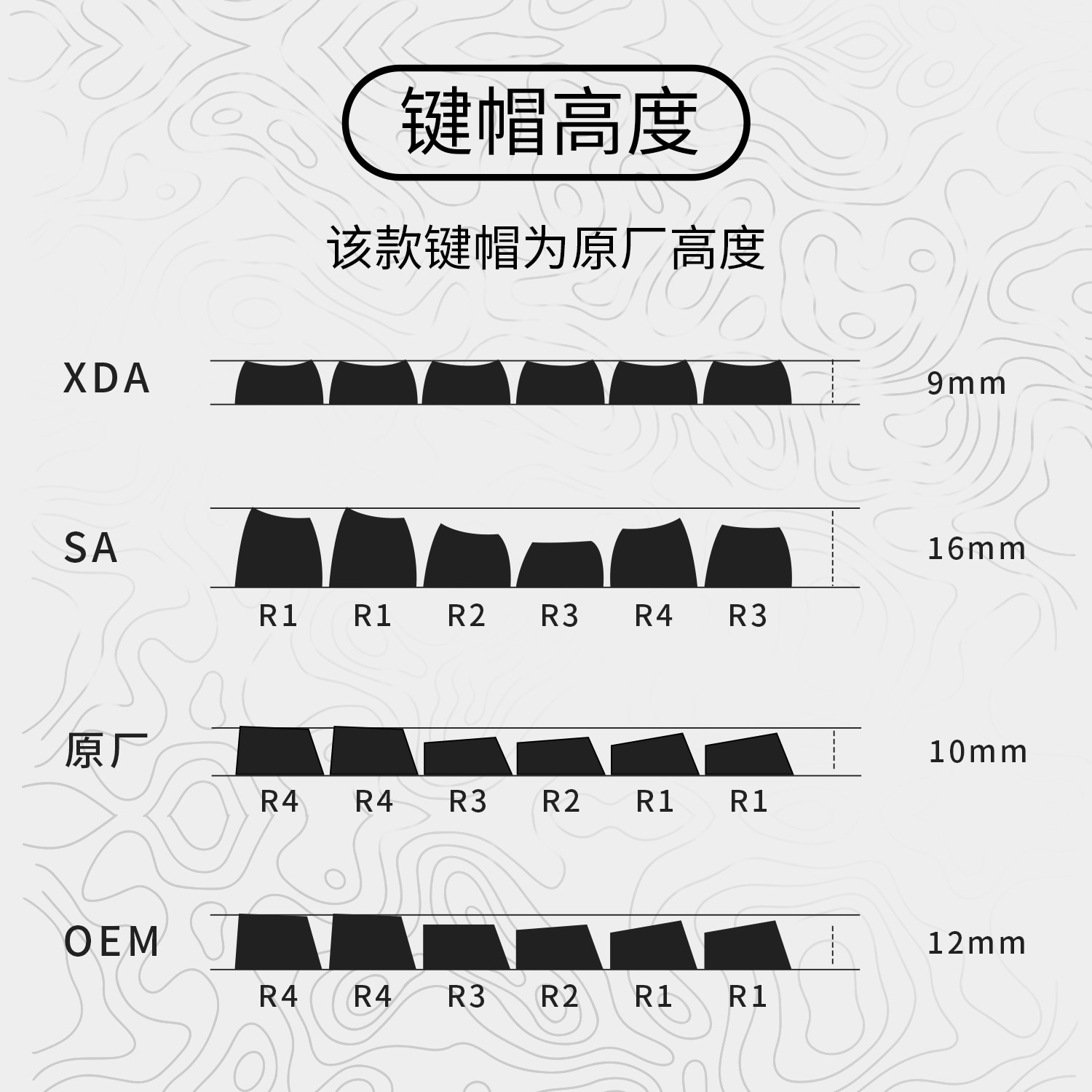 TARANTULA MECHANICAL KEYBOARD F87PRO KEYCAPS SIDE ENGRAVED GRADIENT PBT LIGHT TRANSMISSION SMALL FULL SET OF 136 ADAPTATION F75 F99