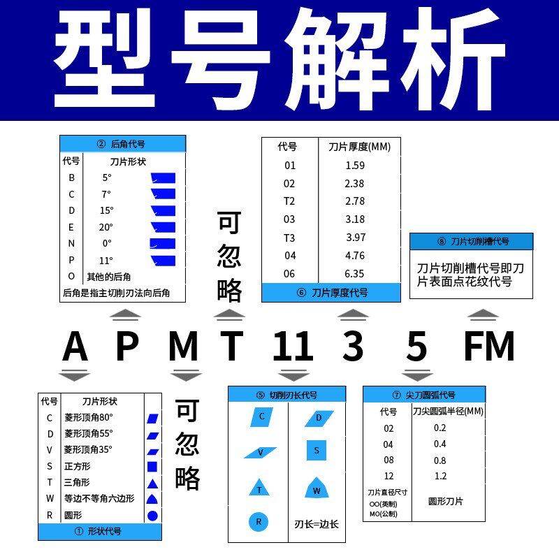 数控铣刀片APMT1135硬质合金1604镀彩铣刀片快P进给R0.8铣床刀粒