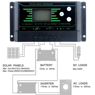 20A Bac Dual 24V Auto 12V Controller USB 30A 1PCS 10QA Solar