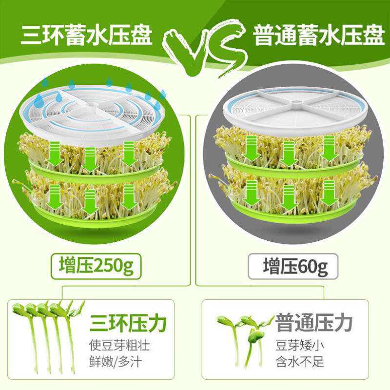 极速容威b豆芽机全自动家用三层双层豆芽机发芽机黄豆绿豆催芽机