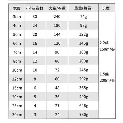 Pe缠绕膜小卷包装拉伸工业用5zcm防漏围膜外卖杯打包盒封口膜保鲜