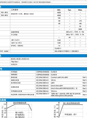 LO10-26D0512-04L 高品质 三相四线制电表专用电源ACX-DC电源模块