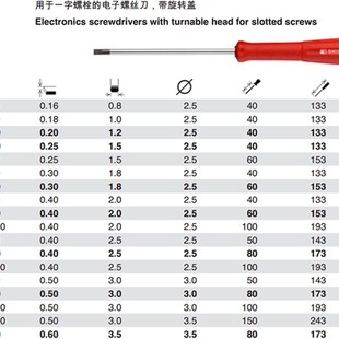 瑞士PB Swiss Tools PB 812P8系列一字精密螺丝刀