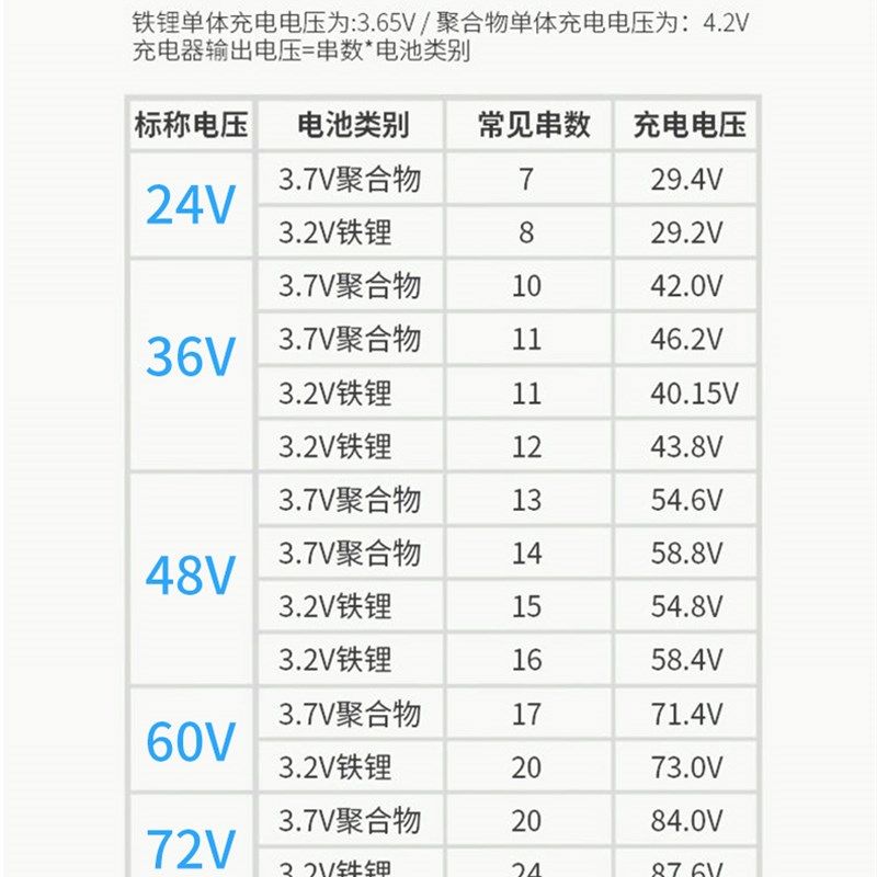 铁锂16串锂电池电瓶充电器58.t4V5A58.4V4A3A2A48V10A锂电池充电