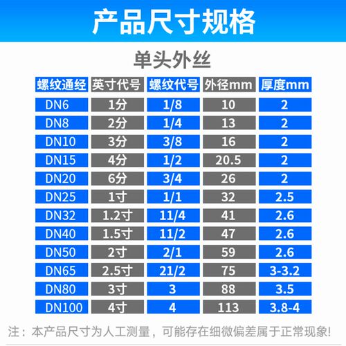 201/304不锈钢加长单头丝200mm螺纹内接外牙延6分1寸外丝扣焊接头