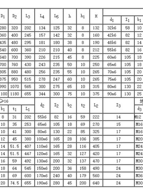 硬齿面铸铁WHfS280  WHS300  WHS320  WHS360圆弧圆柱蜗杆减速机