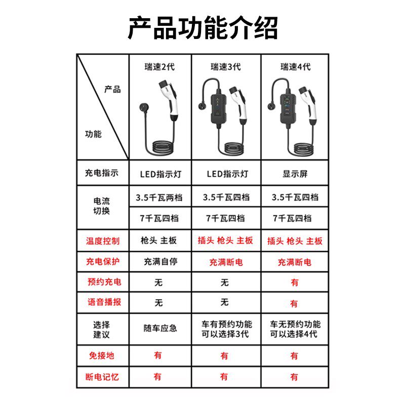 适用哈弗H6e大狗枭龙MAX新能源电动汽车充电枪便携式充电器免接地