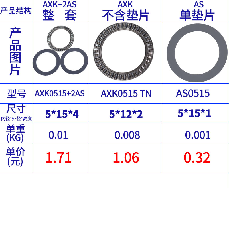平面推力滚针轴承大全AXK0614内径4--130 5 10 12 14 16 25 50 90